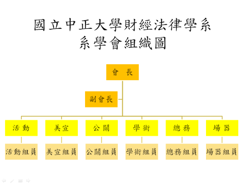 系學會組織圖